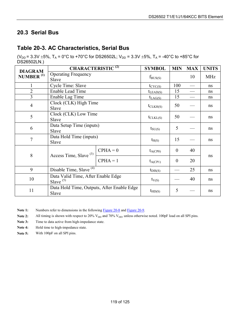 Serial bus, Erial, Table 20-3. ac characteristics, serial bus | 3 serial bus | Rainbow Electronics DS26502 User Manual | Page 119 / 125