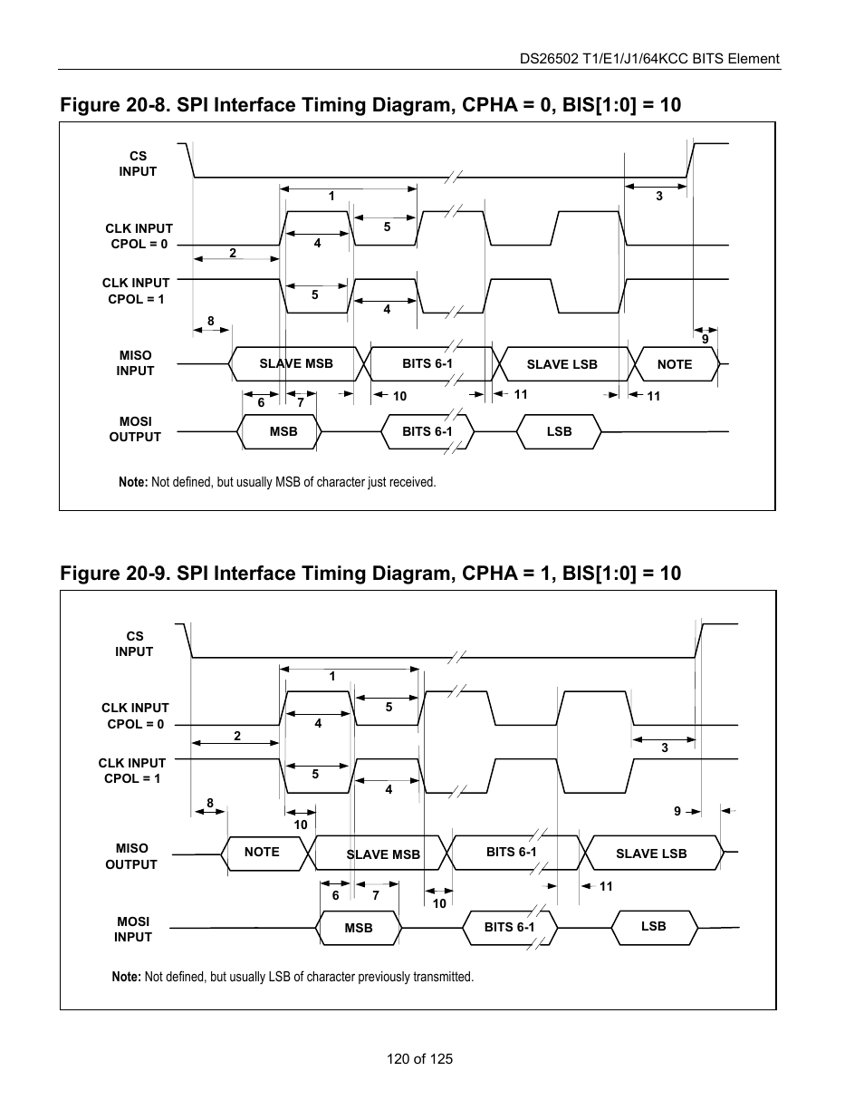Figure 20-8, Figure 20-9 | Rainbow Electronics DS26502 User Manual | Page 120 / 125