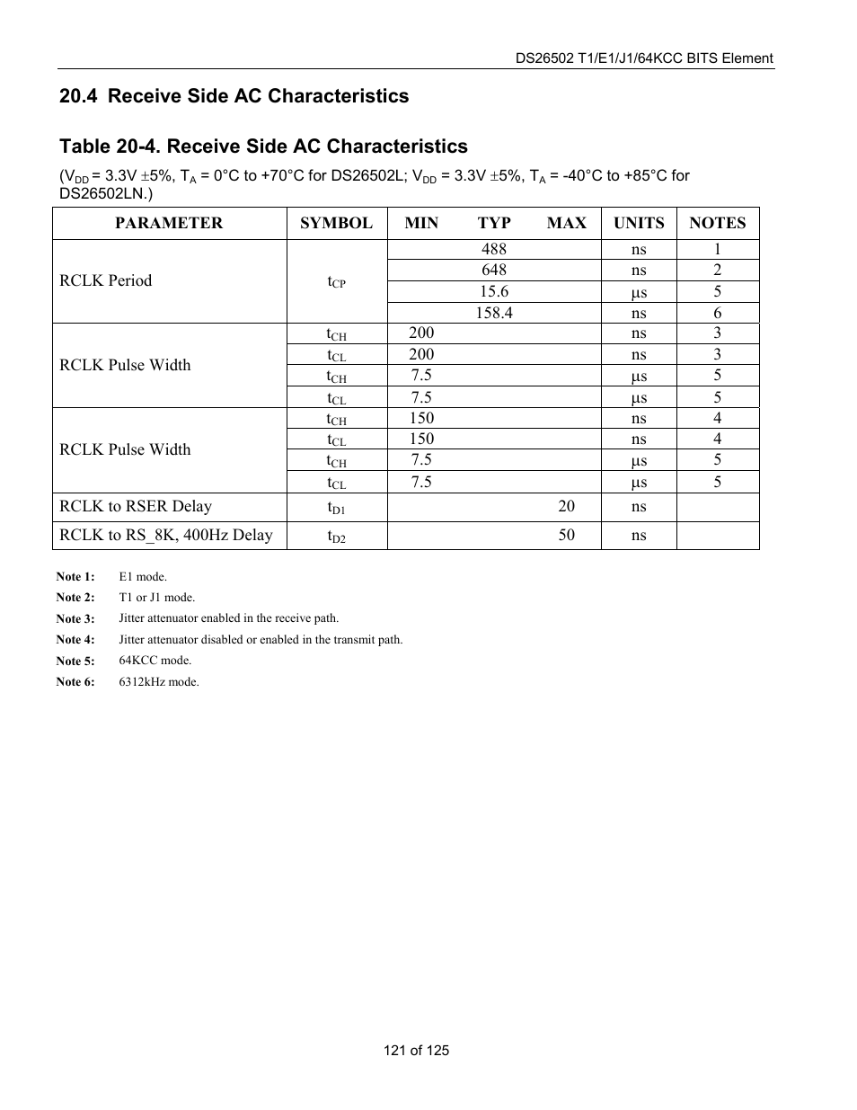 Receive side ac characteristics, Eceive, Ac c | Haracteristics, Table 20-4. receive side ac characteristics, 4 receive side ac characteristics | Rainbow Electronics DS26502 User Manual | Page 121 / 125