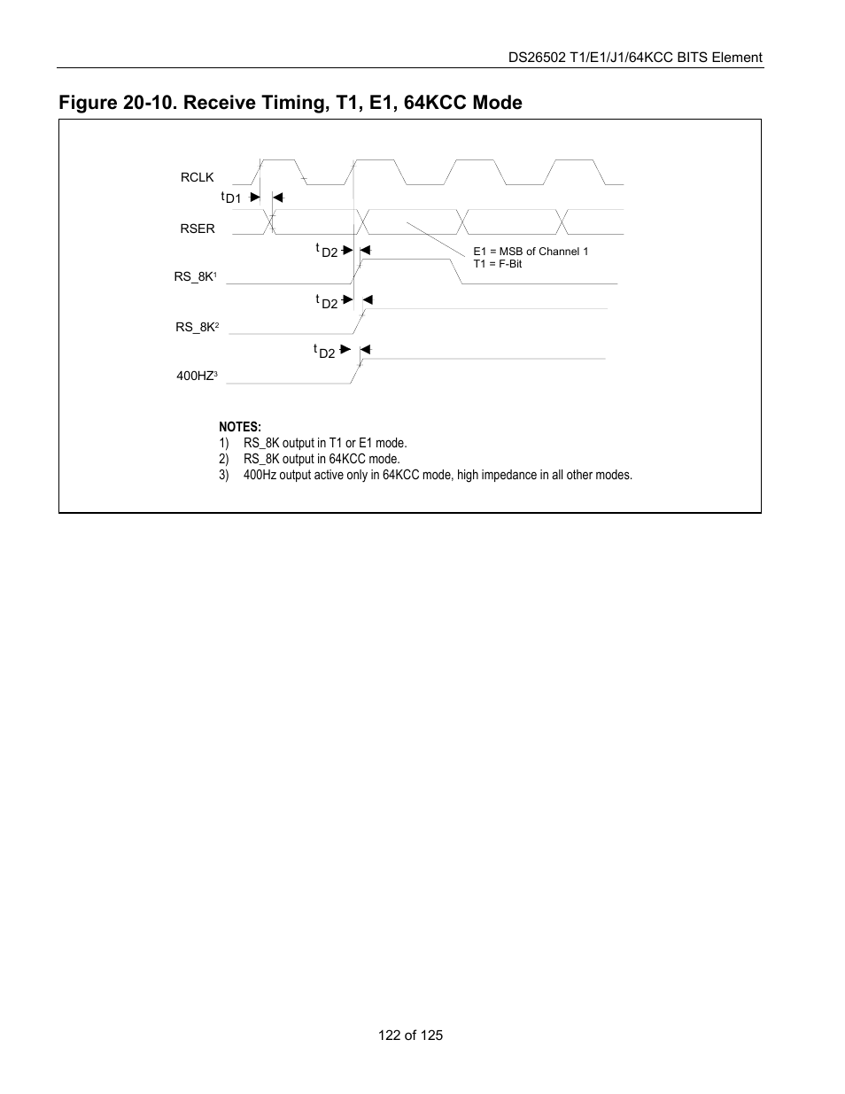 Figure 20-10. receive timing, t1, e1, 64kcc mode | Rainbow Electronics DS26502 User Manual | Page 122 / 125