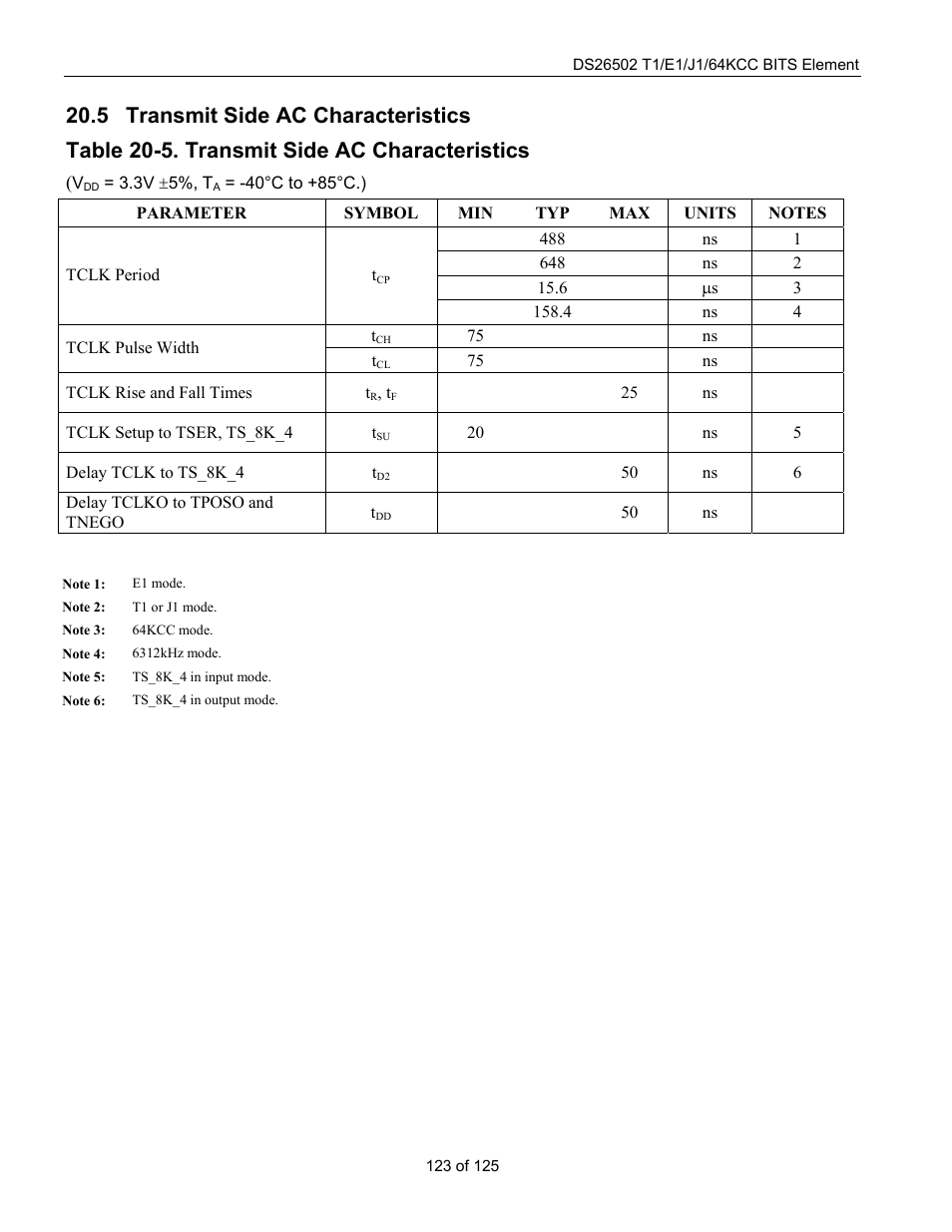 Transmit side ac characteristics, Ransmit, Ac c | Haracteristics, Table 20-5. transmit side ac characteristics | Rainbow Electronics DS26502 User Manual | Page 123 / 125