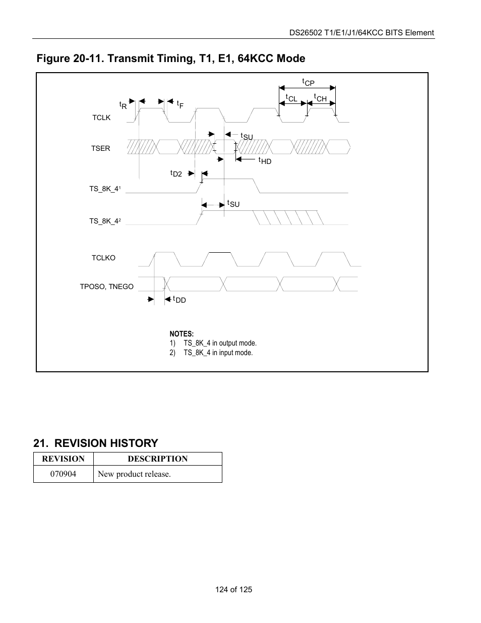 Revision history, Figure 20-11. transmit timing, t1, e1, 64kcc mode | Rainbow Electronics DS26502 User Manual | Page 124 / 125