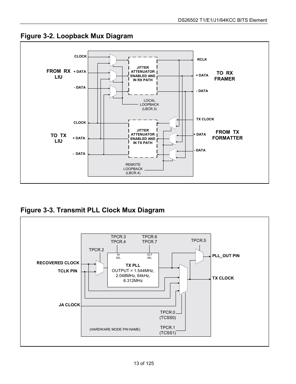 Figure 3-2. loopback mux diagram, Figure 3-3. transmit pll clock mux diagram | Rainbow Electronics DS26502 User Manual | Page 13 / 125