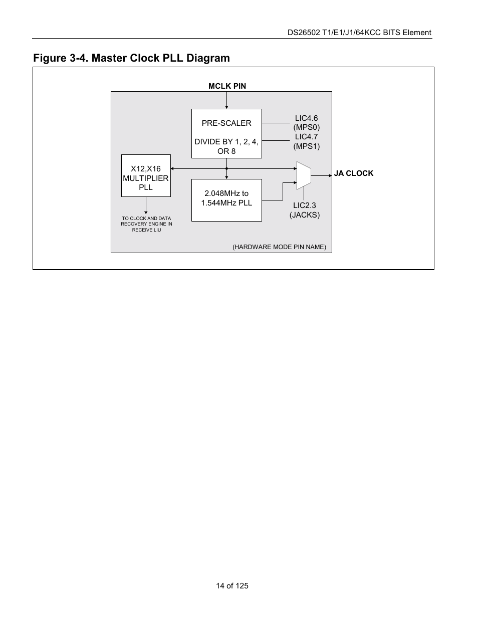 Figure 3-4. master clock pll diagram | Rainbow Electronics DS26502 User Manual | Page 14 / 125