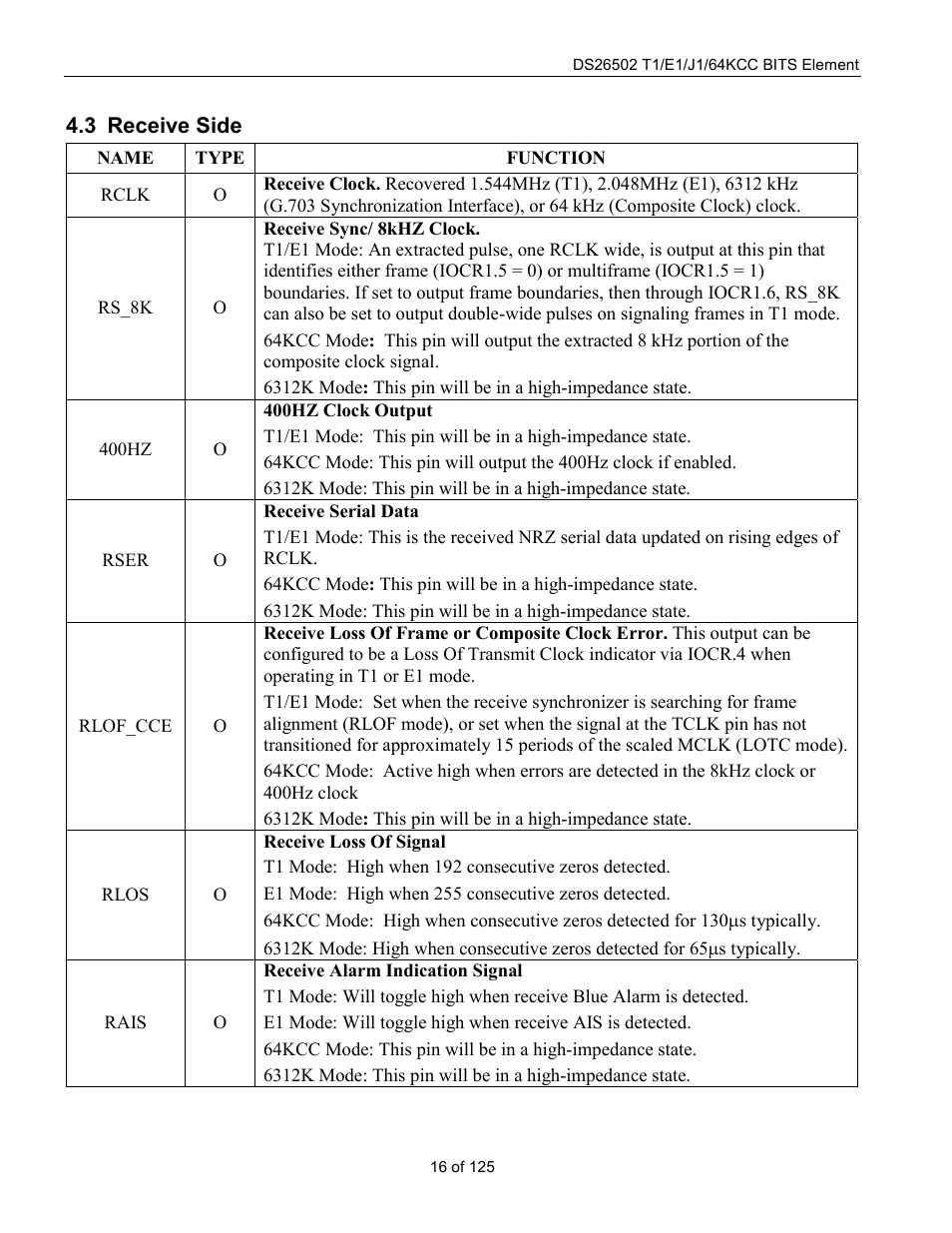 Receive side, Eceive | Rainbow Electronics DS26502 User Manual | Page 16 / 125
