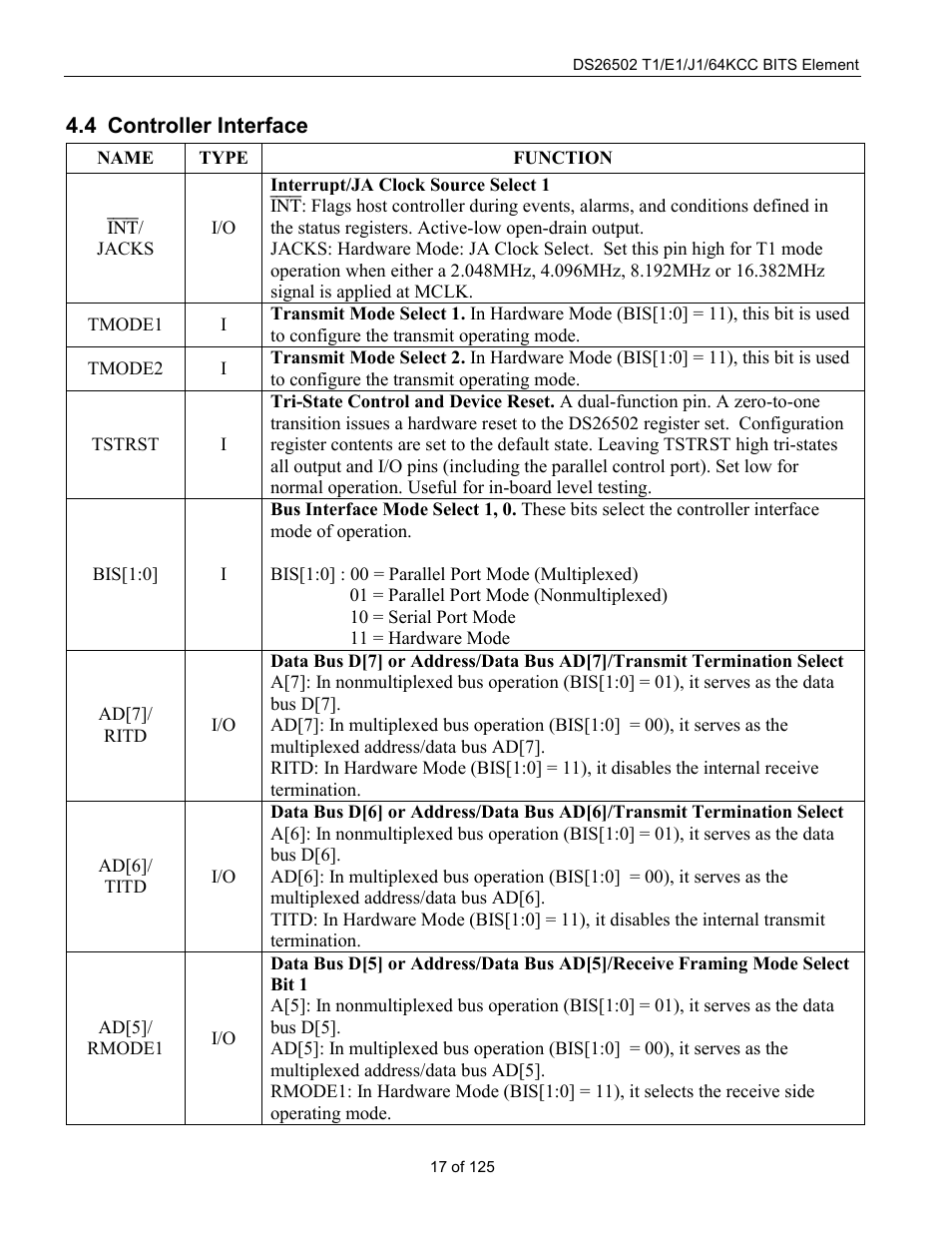 Controller interface, Interrupt/ja clock source select 1, Ontroller | Nterface | Rainbow Electronics DS26502 User Manual | Page 17 / 125