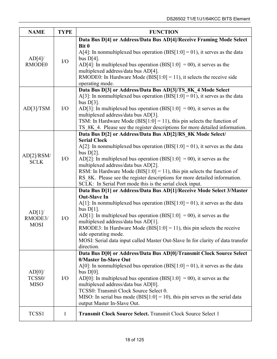 Rainbow Electronics DS26502 User Manual | Page 18 / 125