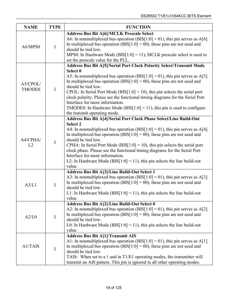 Address bus bit a[6]/mclk prescale select, Address bus bit a[3]/line build-out select 1, Address bus bit a[2]/line build-out select 0 | Address bus bit a[1]/transmit ais | Rainbow Electronics DS26502 User Manual | Page 19 / 125