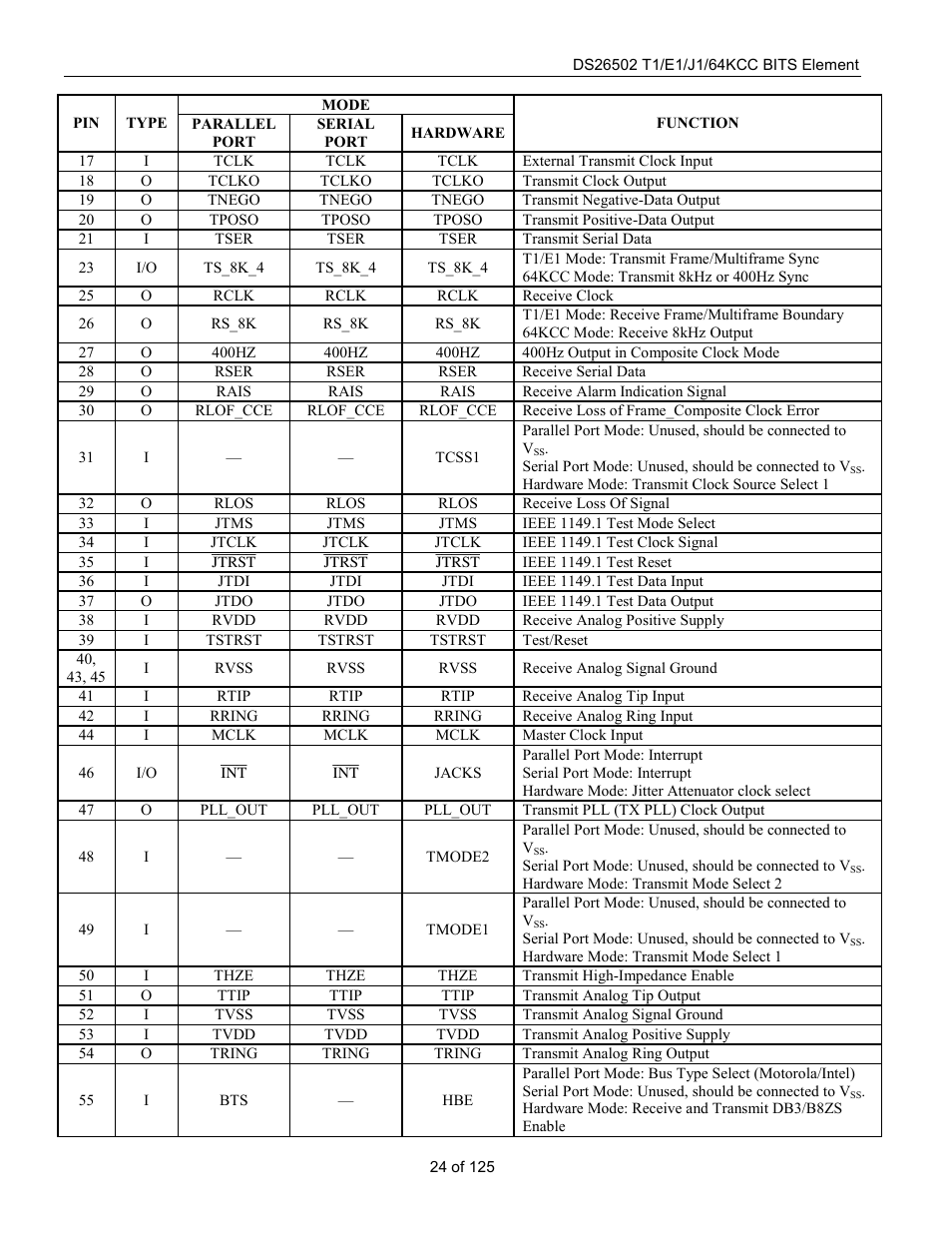 Rainbow Electronics DS26502 User Manual | Page 24 / 125