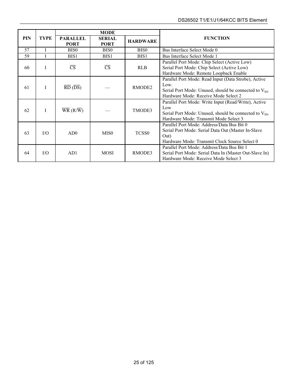 Rainbow Electronics DS26502 User Manual | Page 25 / 125