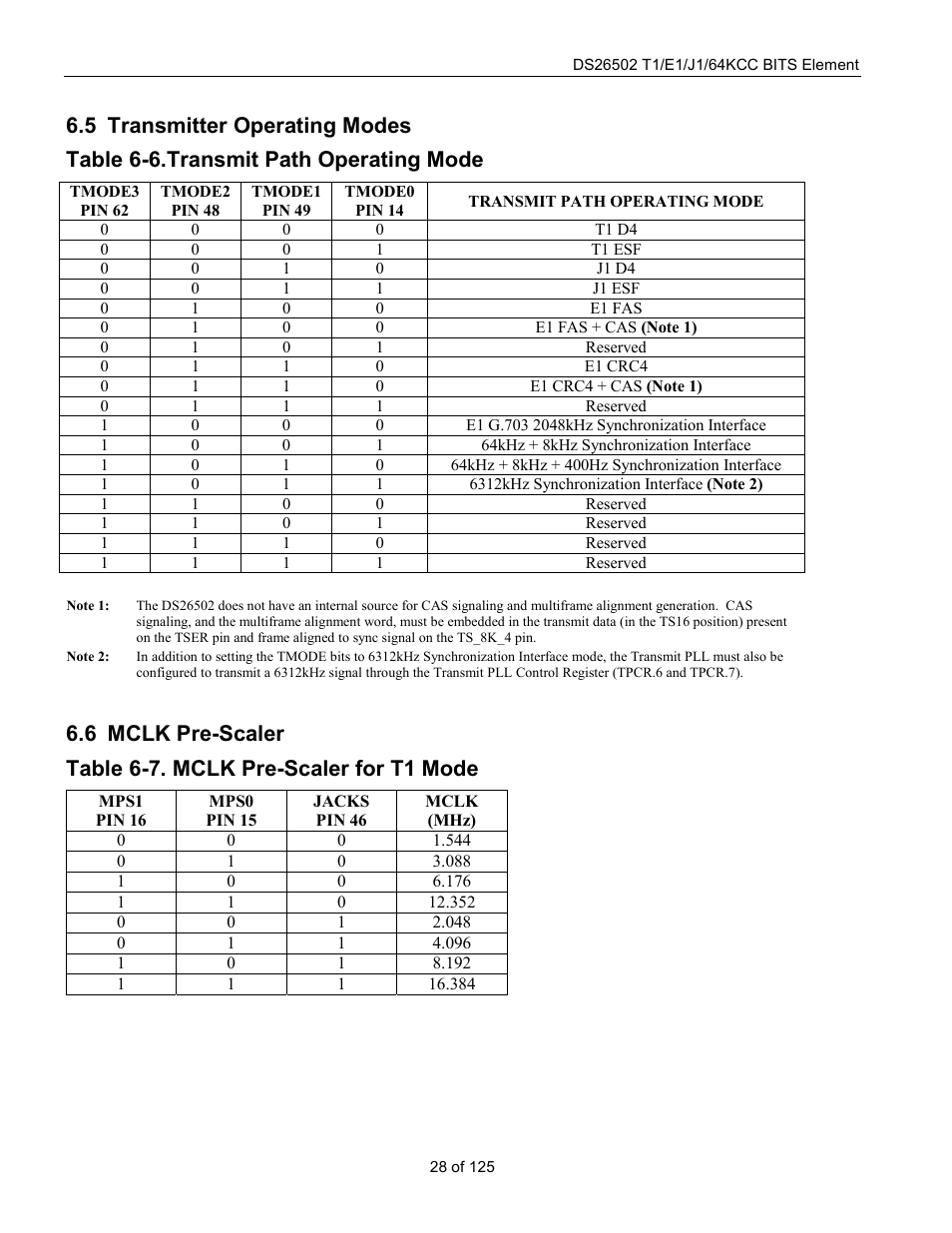 Transmitter operating modes, Mclk pre-scaler, Ransmitter | Perating, Odes, Mclk p, Caler, Table 6-6.transmit path operating mode, Table 6-7. mclk pre-scaler for t1 mode | Rainbow Electronics DS26502 User Manual | Page 28 / 125