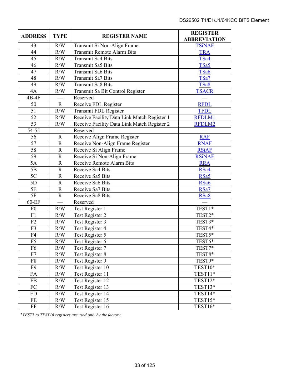 Rainbow Electronics DS26502 User Manual | Page 33 / 125
