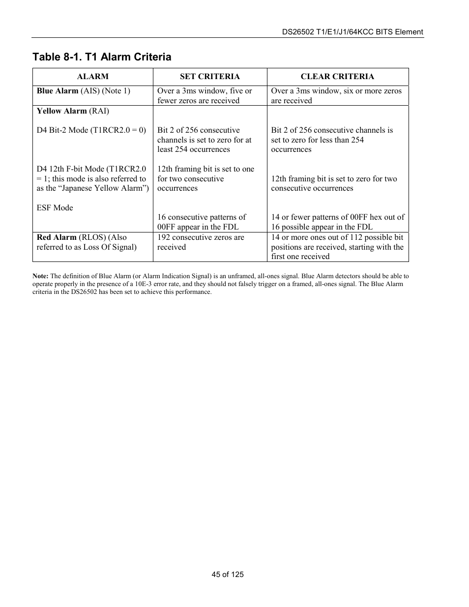 Table 8-1. t1 alarm criteria | Rainbow Electronics DS26502 User Manual | Page 45 / 125