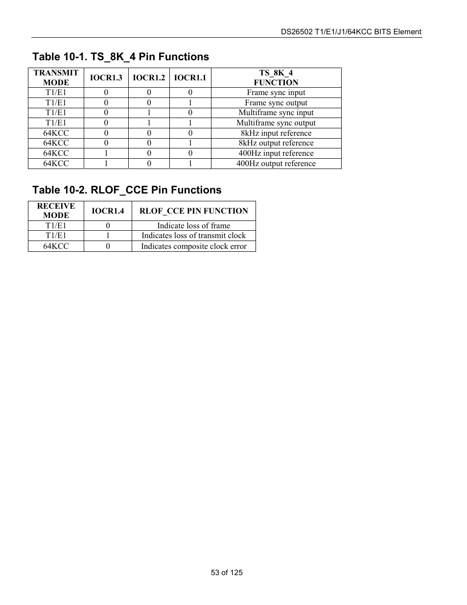 Table 10-1. ts_8k_4 pin functions, Table 10-2. rlof_cce pin functions, Table 10-1 | Rainbow Electronics DS26502 User Manual | Page 53 / 125