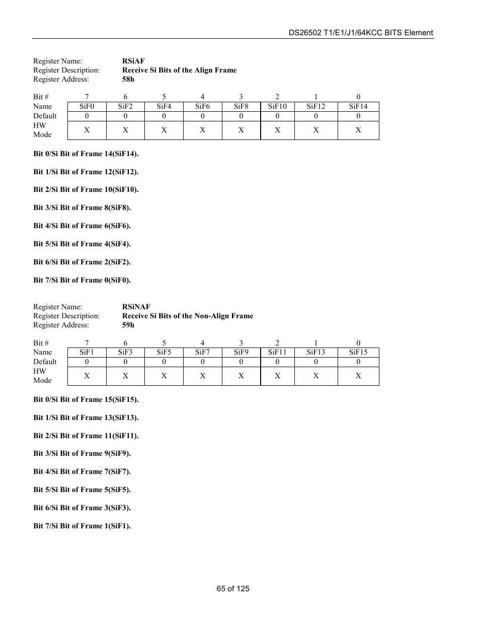 Rainbow Electronics DS26502 User Manual | Page 65 / 125