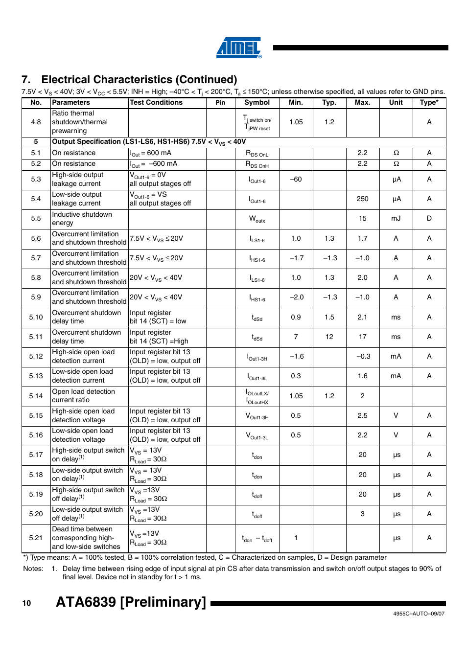 Ata6839 [preliminary, Electrical characteristics (continued) | Rainbow Electronics ATA6839 User Manual | Page 10 / 17