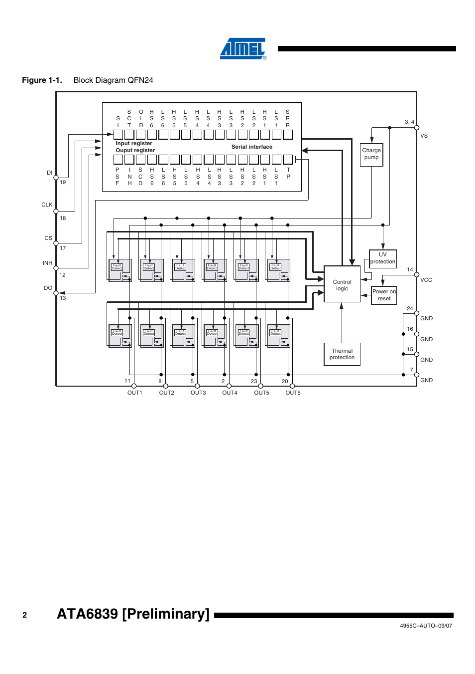 Ata6839 [preliminary, Figure 1-1. block diagram qfn24 | Rainbow Electronics ATA6839 User Manual | Page 2 / 17