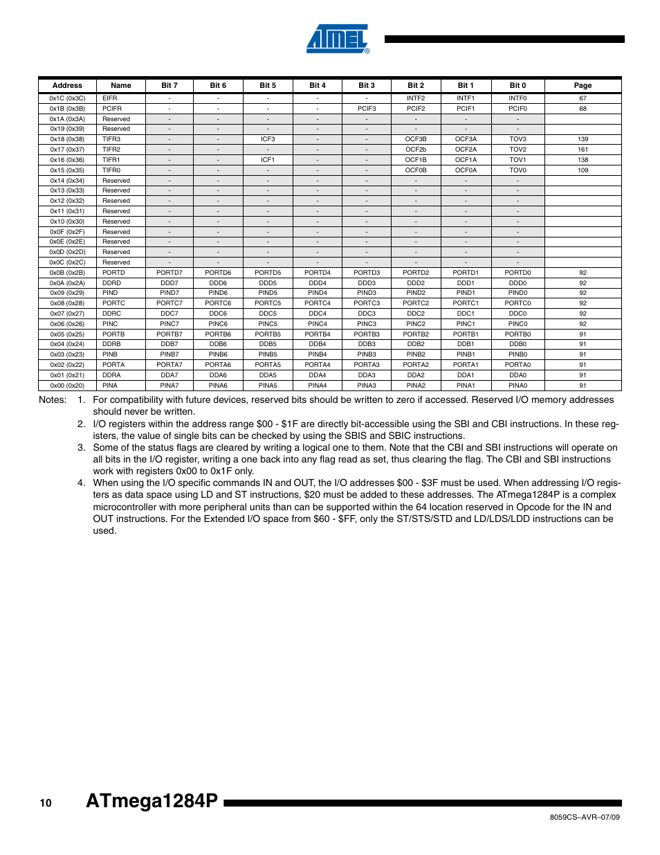 Atmega1284p | Rainbow Electronics ATmega1284P User Manual | Page 10 / 20