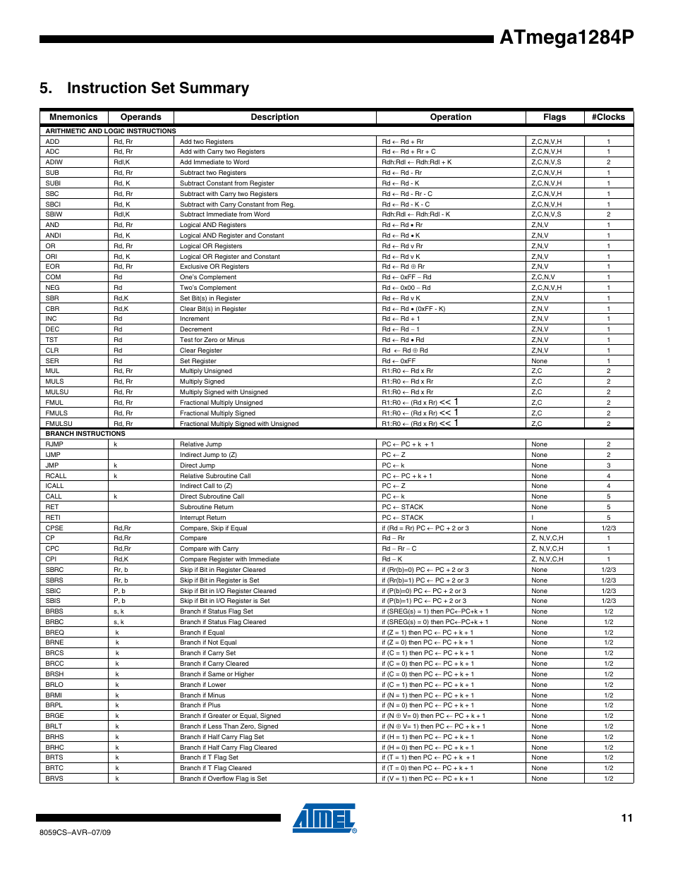 Instruction set summary, Atmega1284p | Rainbow Electronics ATmega1284P User Manual | Page 11 / 20