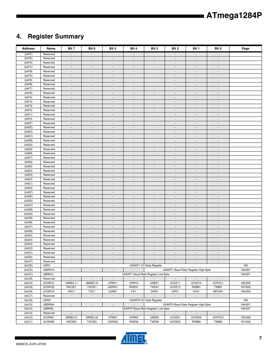 Register summary, Atmega1284p | Rainbow Electronics ATmega1284P User Manual | Page 7 / 20