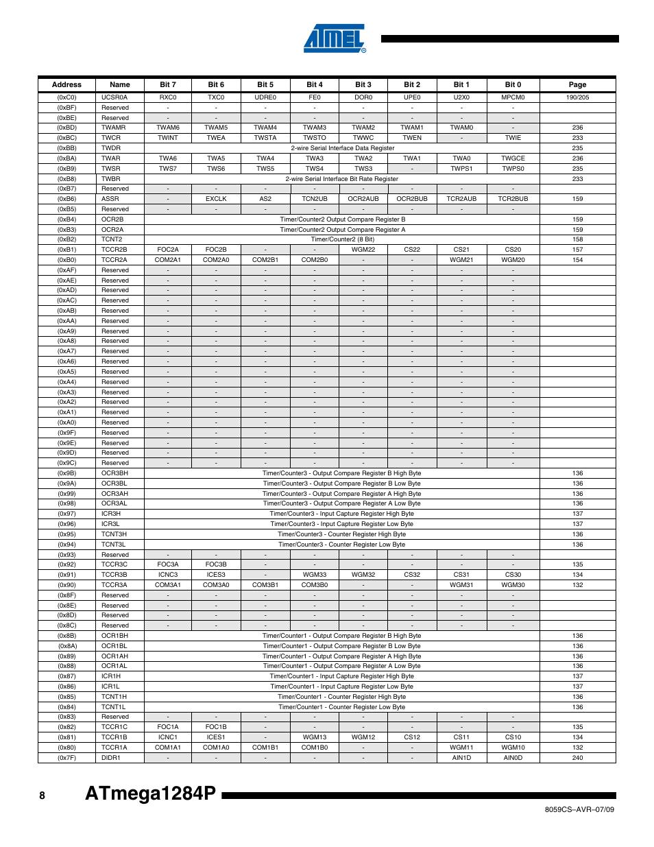 Atmega1284p | Rainbow Electronics ATmega1284P User Manual | Page 8 / 20