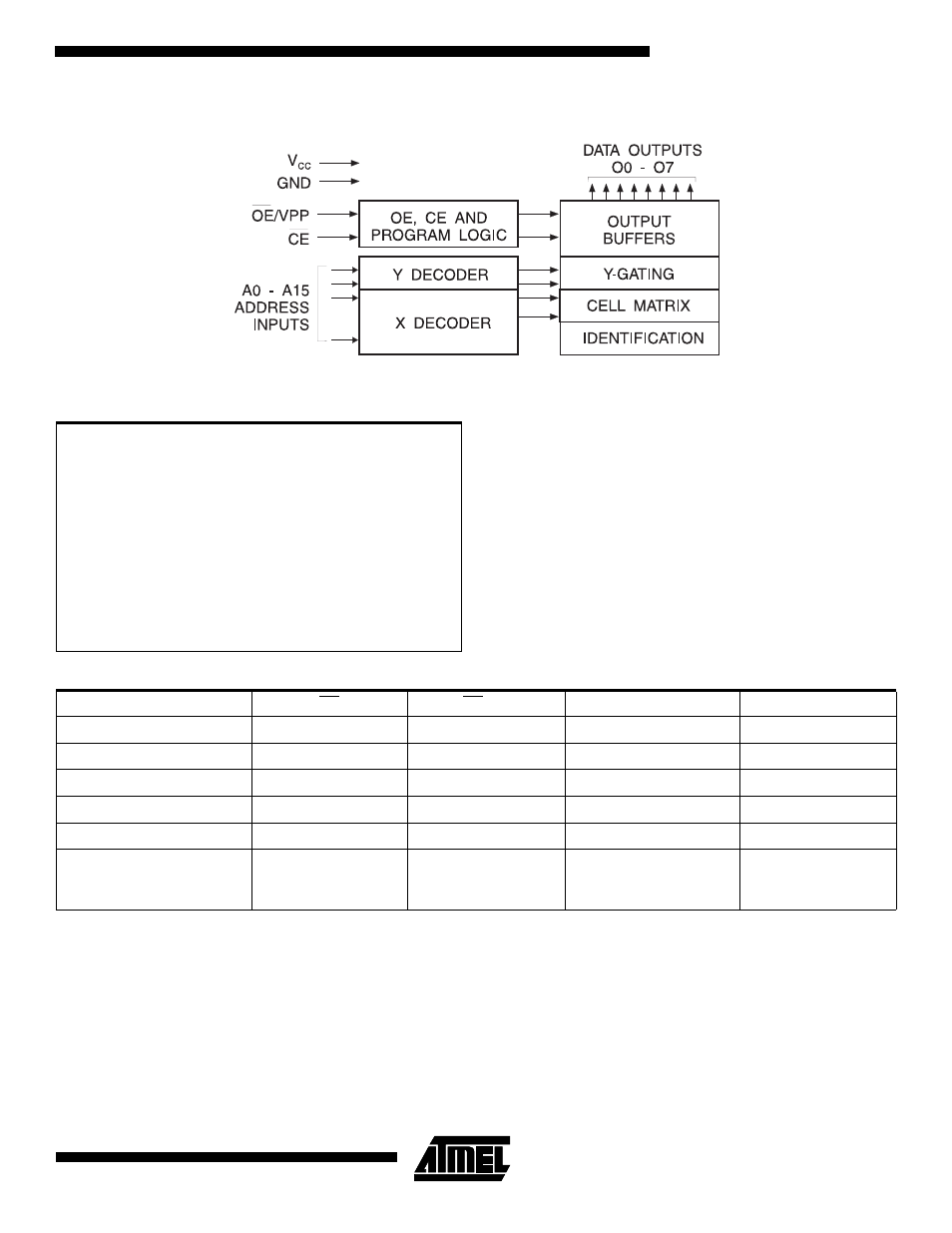 Block diagram, Absolute maximum ratings, Operating modes | Rainbow Electronics AT27C512R User Manual | Page 3 / 12