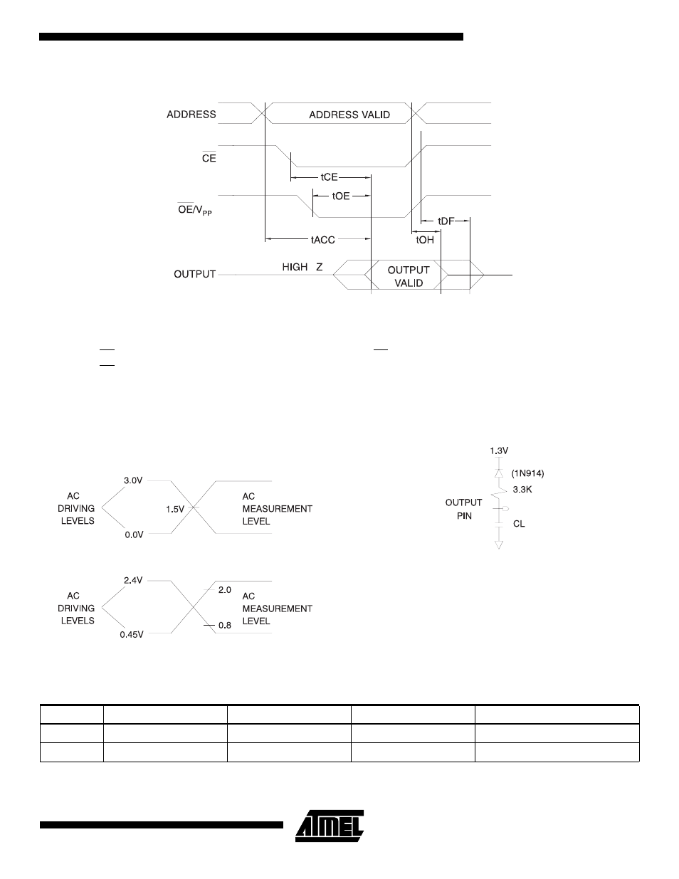 Ac waveforms for read operation, Pin capacitance | Rainbow Electronics AT27C512R User Manual | Page 5 / 12