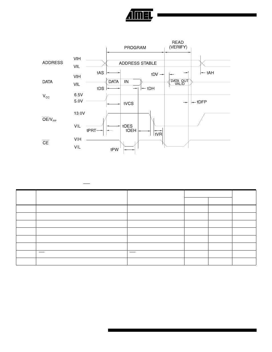 Programming waveforms, Dc programming characteristics | Rainbow Electronics AT27C512R User Manual | Page 6 / 12