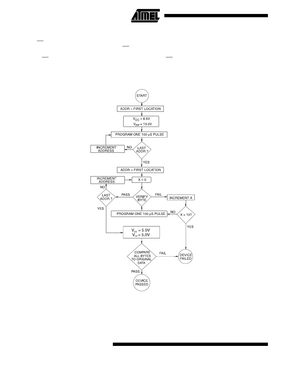 Rapid, Programming algorithm | Rainbow Electronics AT27C512R User Manual | Page 8 / 12