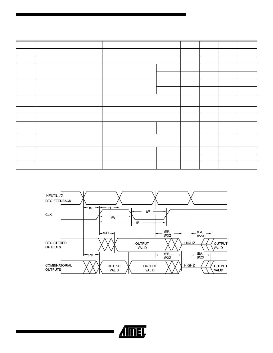 Dc characteristics, Ac waveforms, Atf16v8c | Rainbow Electronics ATF16V8C User Manual | Page 3 / 18