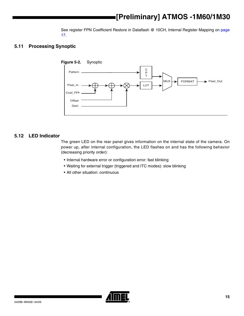 11 processing synoptic, 12 led indicator | Rainbow Electronics ATMOS™ 1M60 User Manual | Page 15 / 26