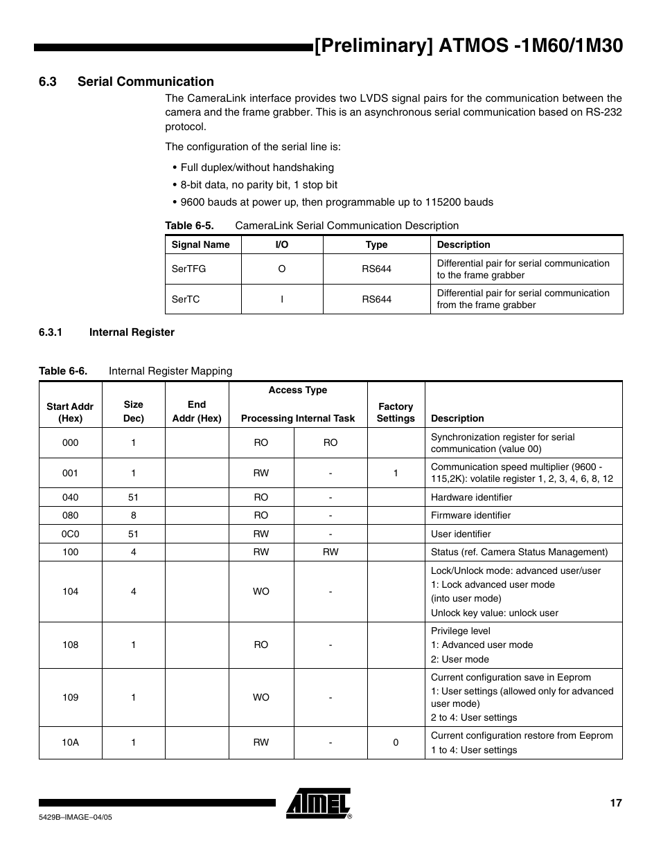 3 serial communication, 1 internal register | Rainbow Electronics ATMOS™ 1M60 User Manual | Page 17 / 26