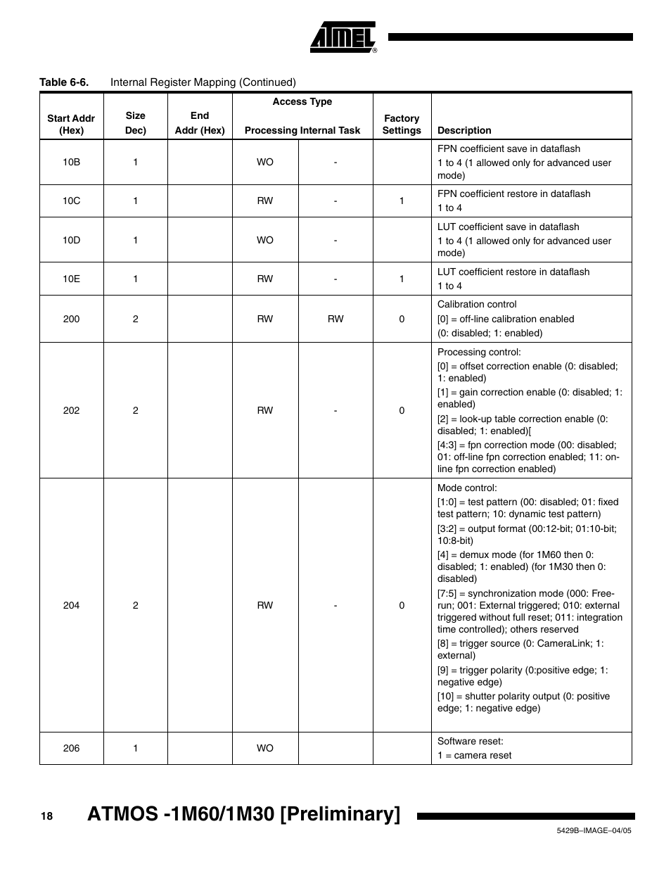 Rainbow Electronics ATMOS™ 1M60 User Manual | Page 18 / 26