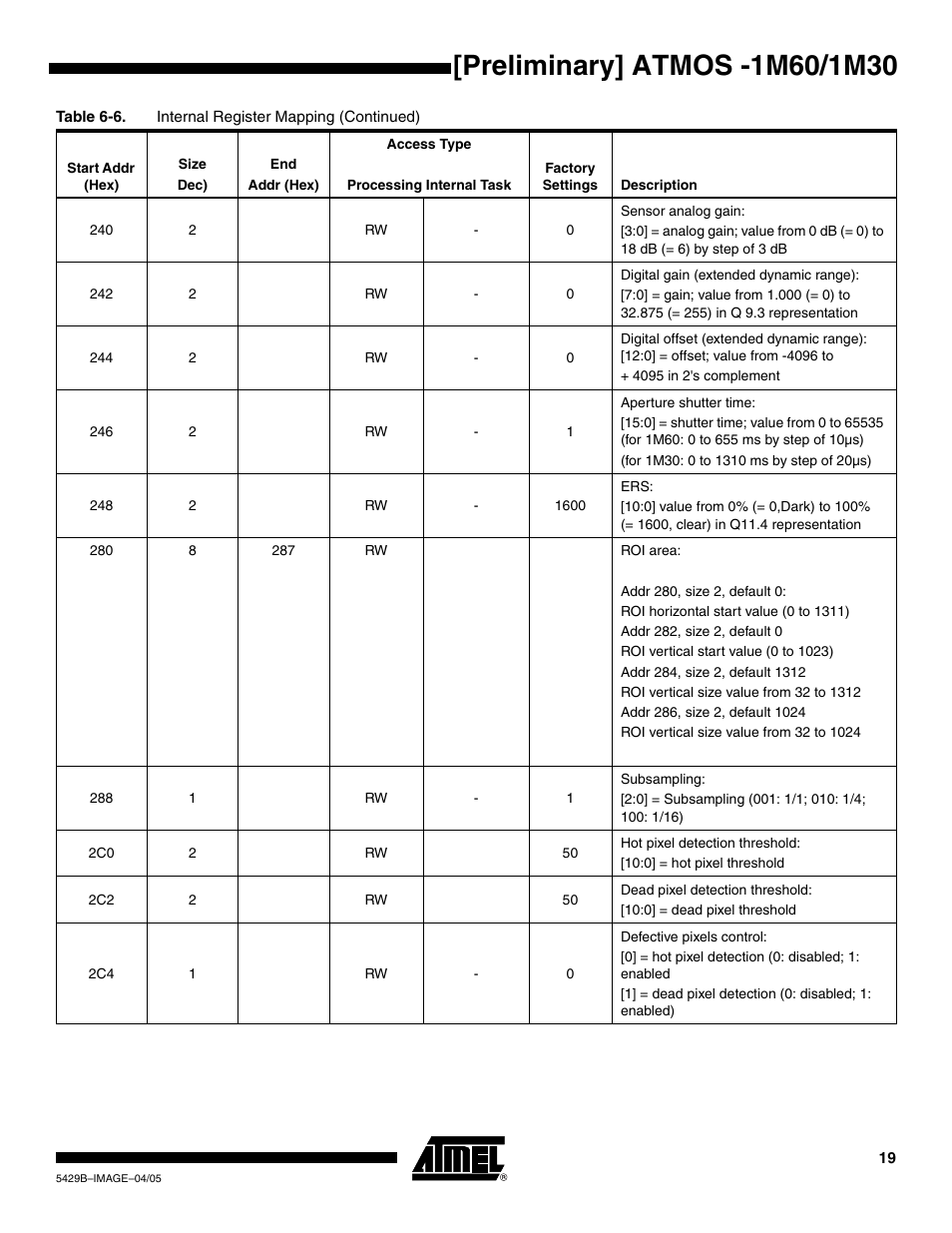 Rainbow Electronics ATMOS™ 1M60 User Manual | Page 19 / 26