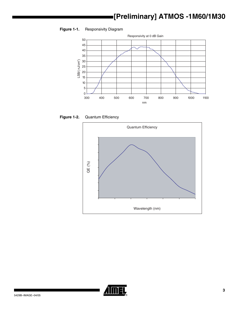 Rainbow Electronics ATMOS™ 1M60 User Manual | Page 3 / 26