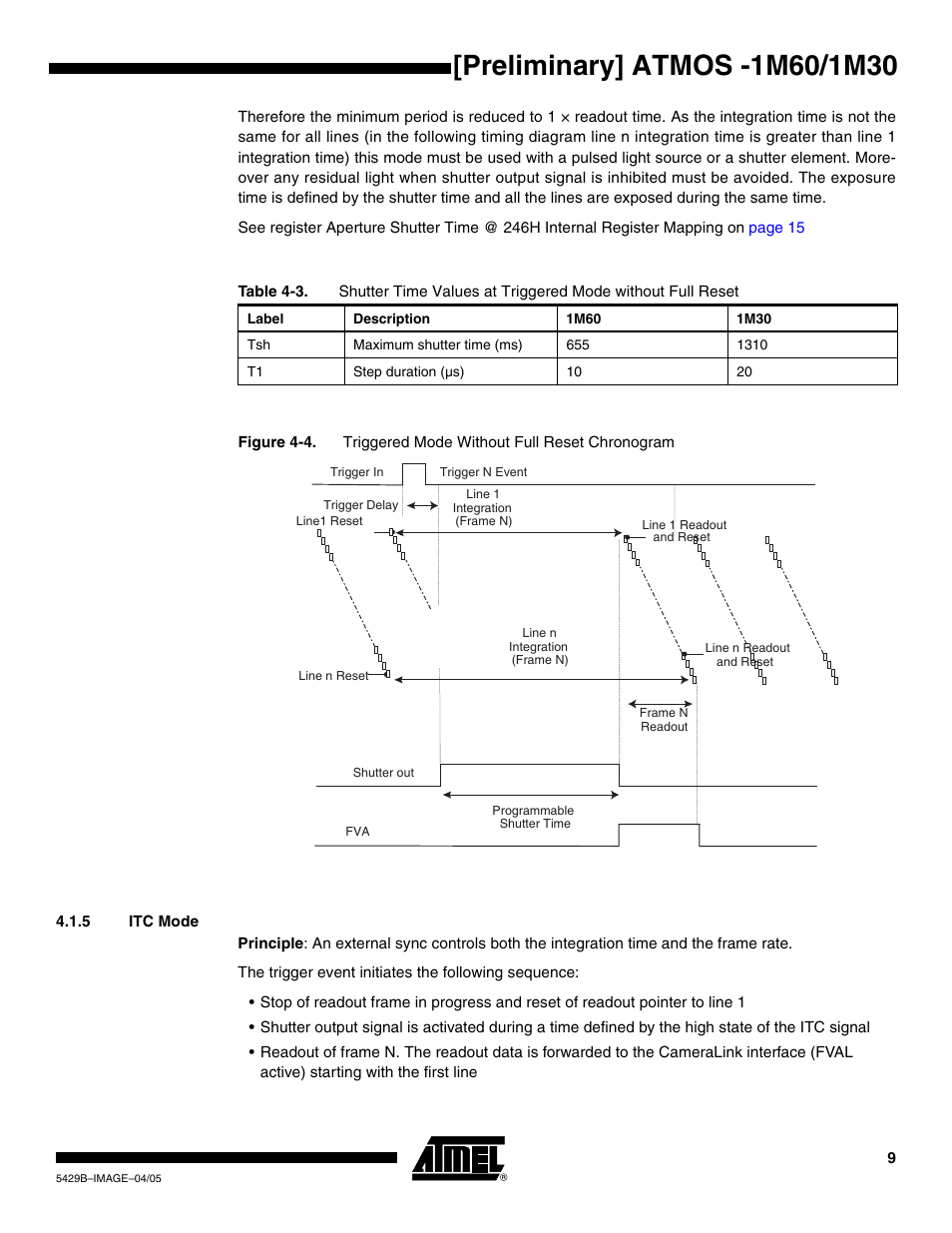 5 itc mode | Rainbow Electronics ATMOS™ 1M60 User Manual | Page 9 / 26