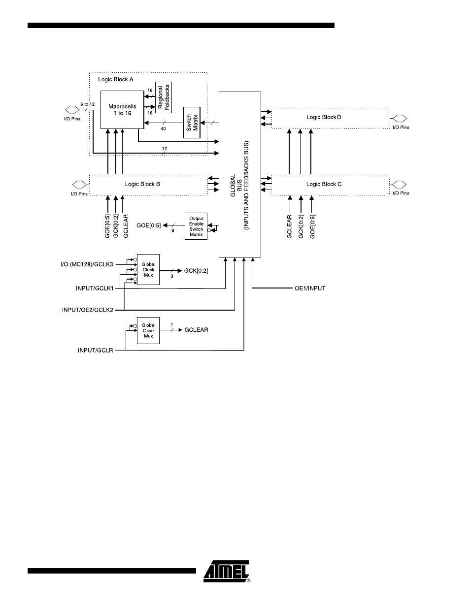 Block diagram, Product terms and select mux, Atf1504asv(l) | Rainbow Electronics ATF1504ASVL User Manual | Page 5 / 29