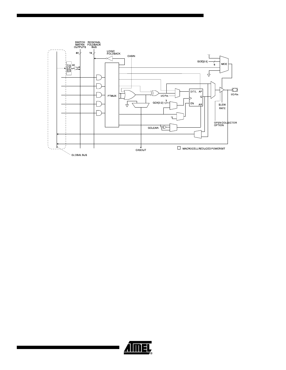 Programmable pin-keeper option for inputs and i/os, Atf1504asv(l) | Rainbow Electronics ATF1504ASVL User Manual | Page 7 / 29