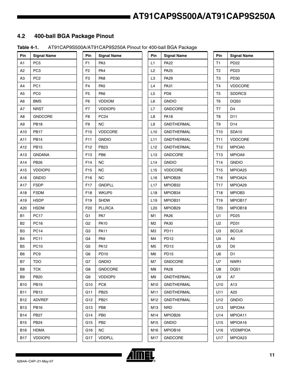 2 400-ball bga package pinout | Rainbow Electronics AT91CAP9S250A User Manual | Page 11 / 1008