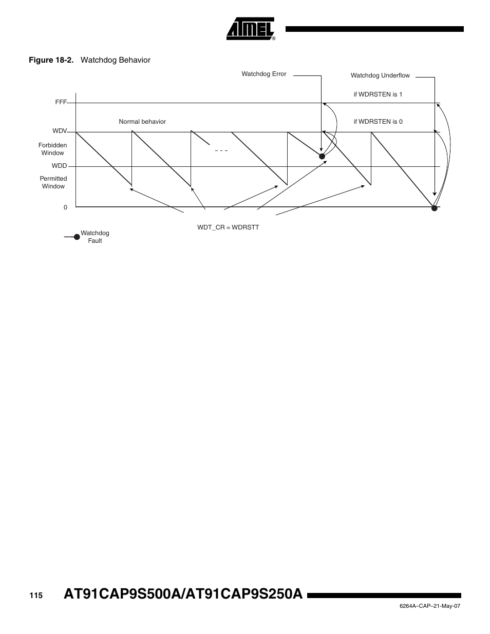 Rainbow Electronics AT91CAP9S250A User Manual | Page 115 / 1008