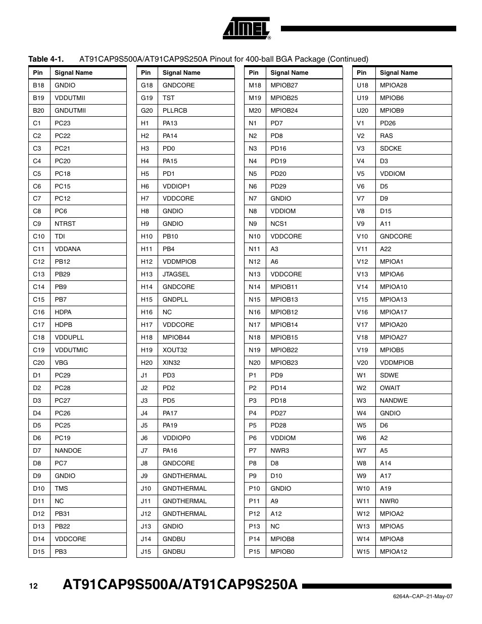 Rainbow Electronics AT91CAP9S250A User Manual | Page 12 / 1008