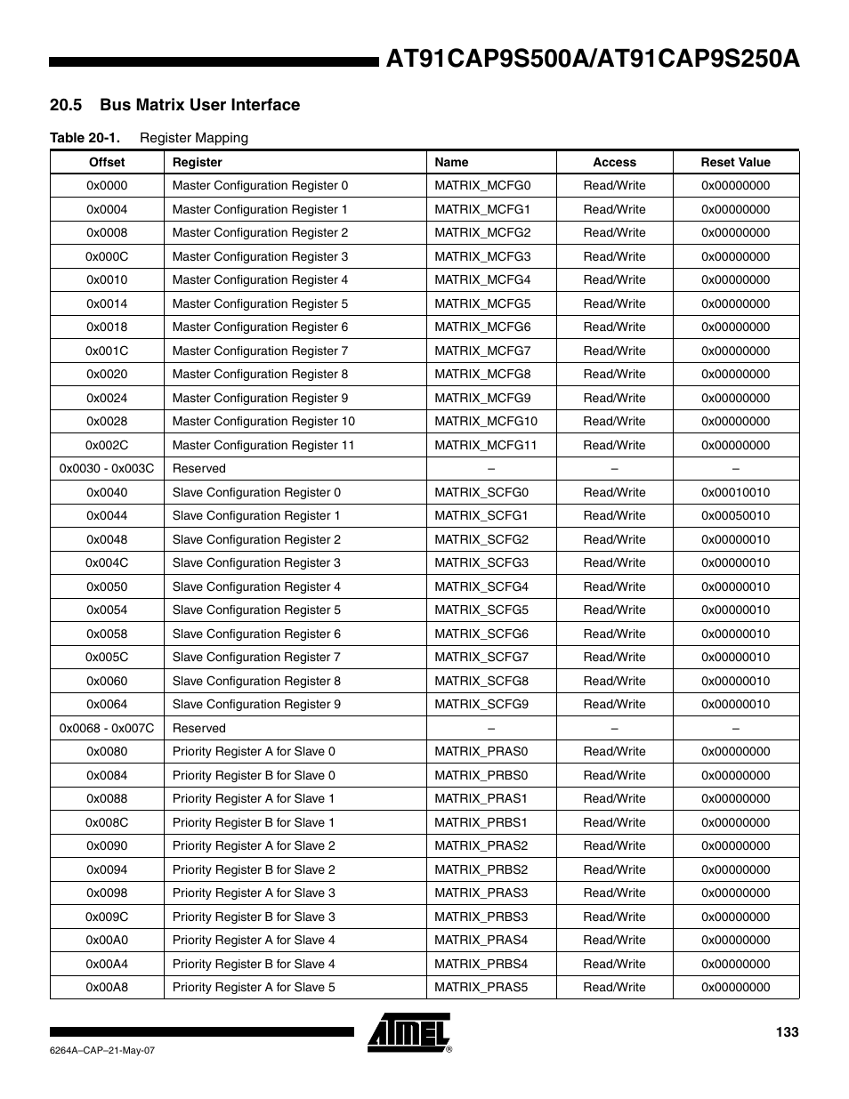 5 bus matrix user interface | Rainbow Electronics AT91CAP9S250A User Manual | Page 133 / 1008