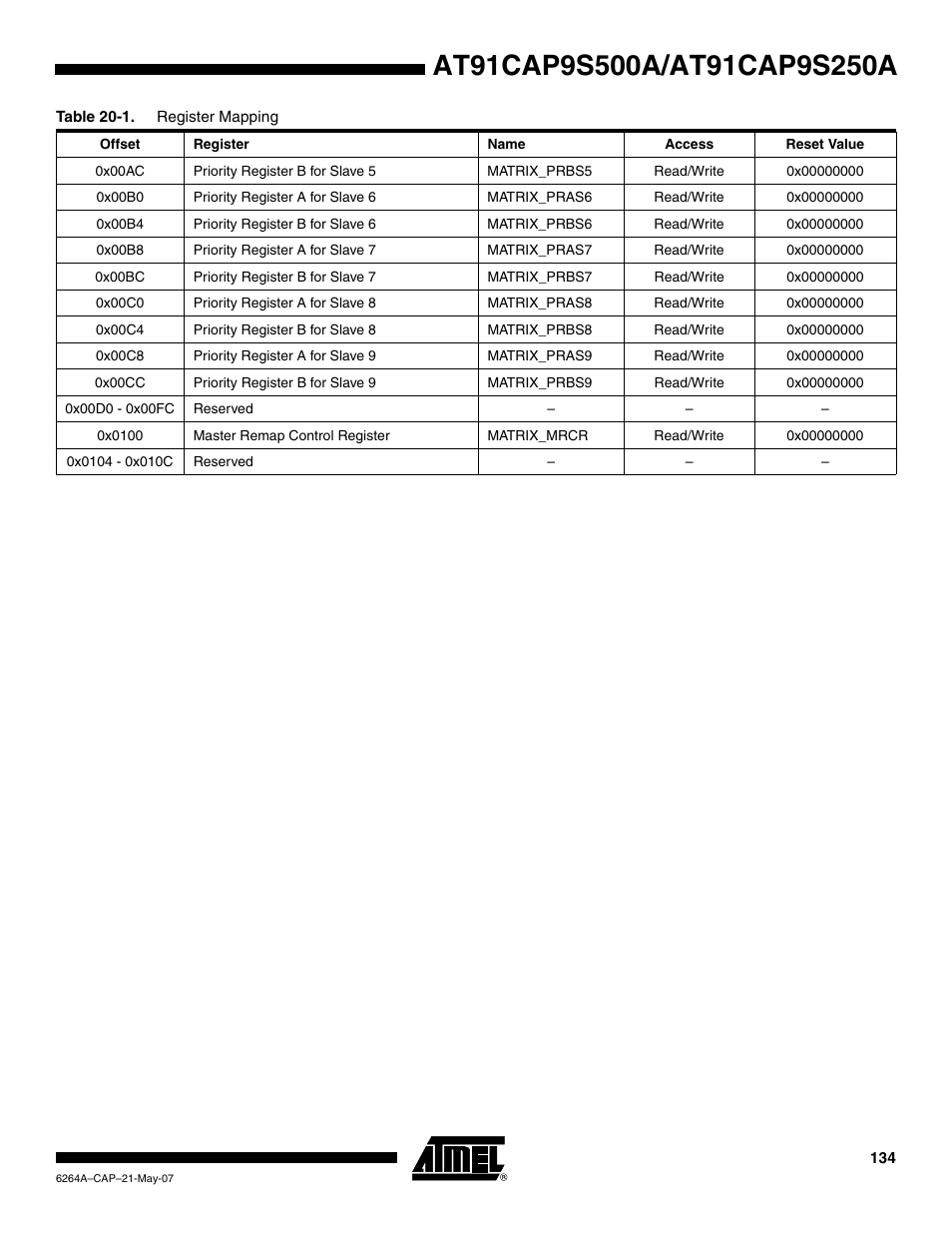 Rainbow Electronics AT91CAP9S250A User Manual | Page 134 / 1008