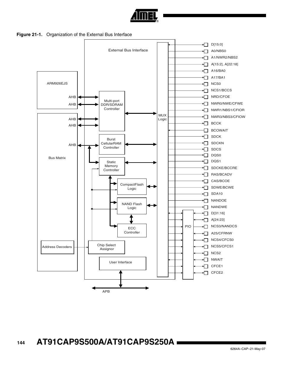 Rainbow Electronics AT91CAP9S250A User Manual | Page 144 / 1008