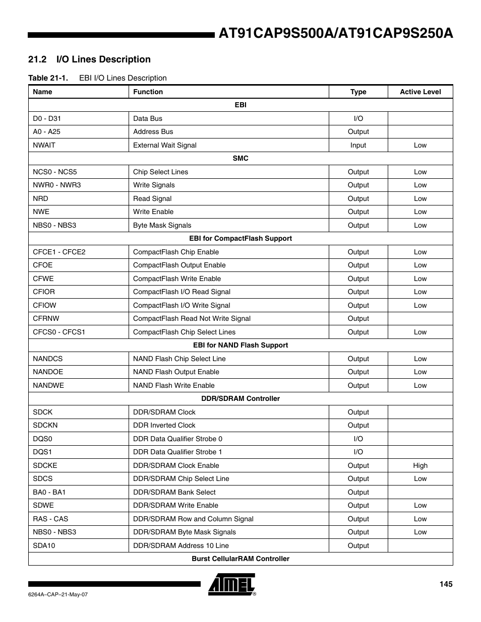 2 i/o lines description | Rainbow Electronics AT91CAP9S250A User Manual | Page 145 / 1008