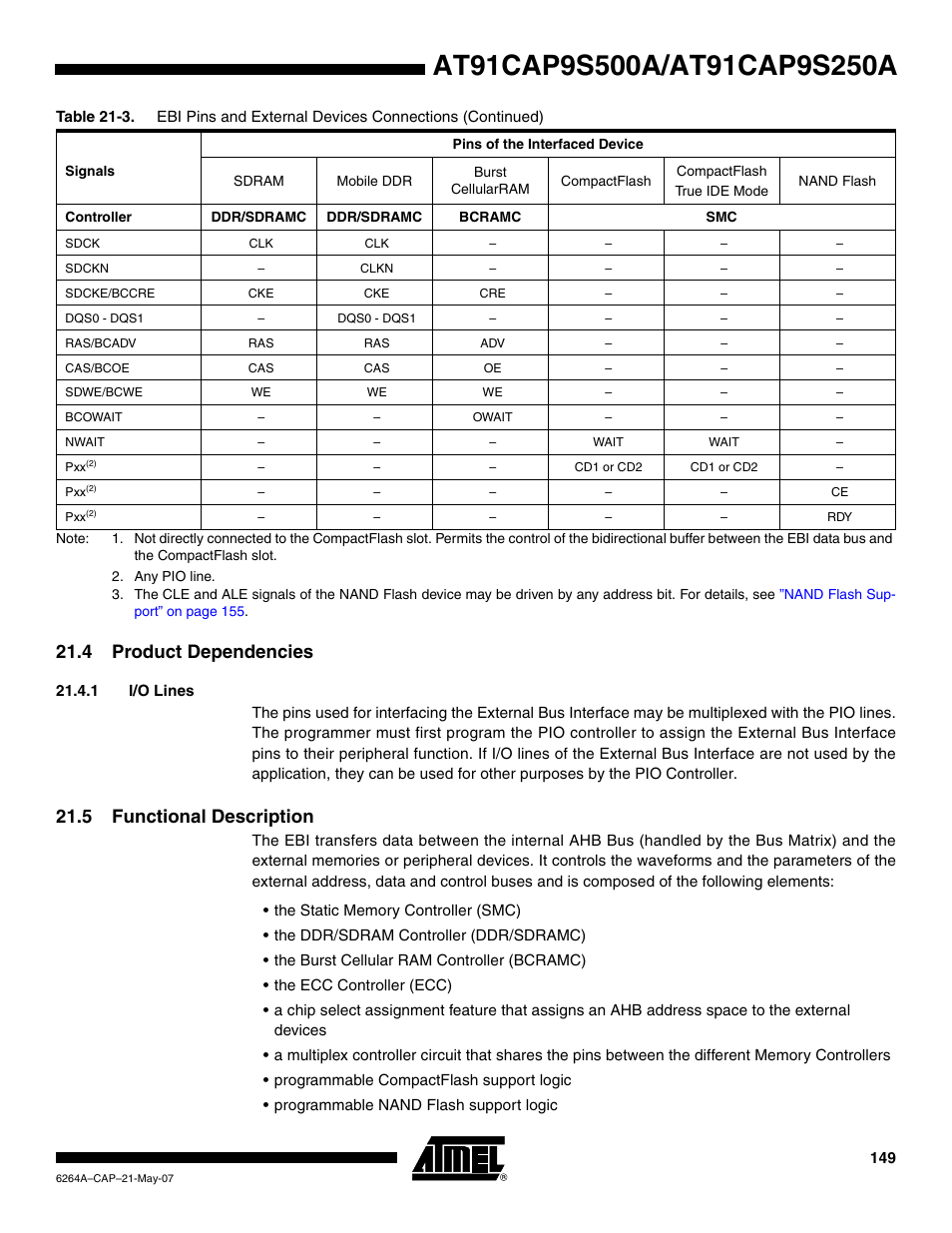 4 product dependencies, 1 i/o lines, 5 functional description | Rainbow Electronics AT91CAP9S250A User Manual | Page 149 / 1008