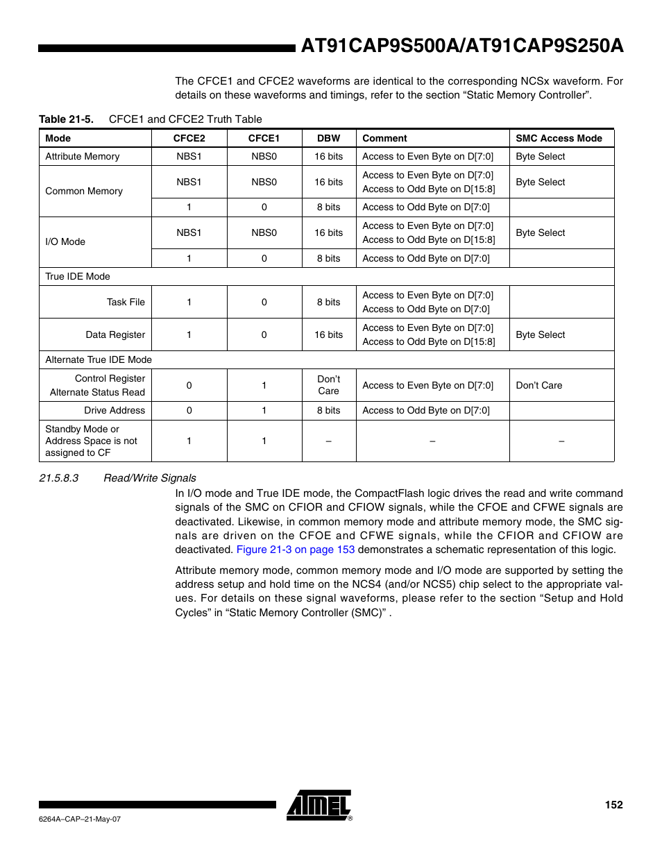 Table 21-5 | Rainbow Electronics AT91CAP9S250A User Manual | Page 152 / 1008