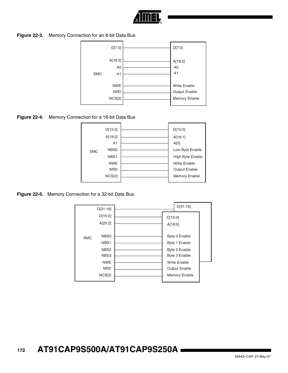 Figure 22-3, Figure 22-4, Figure 22-5 | Shows t | Rainbow Electronics AT91CAP9S250A User Manual | Page 172 / 1008
