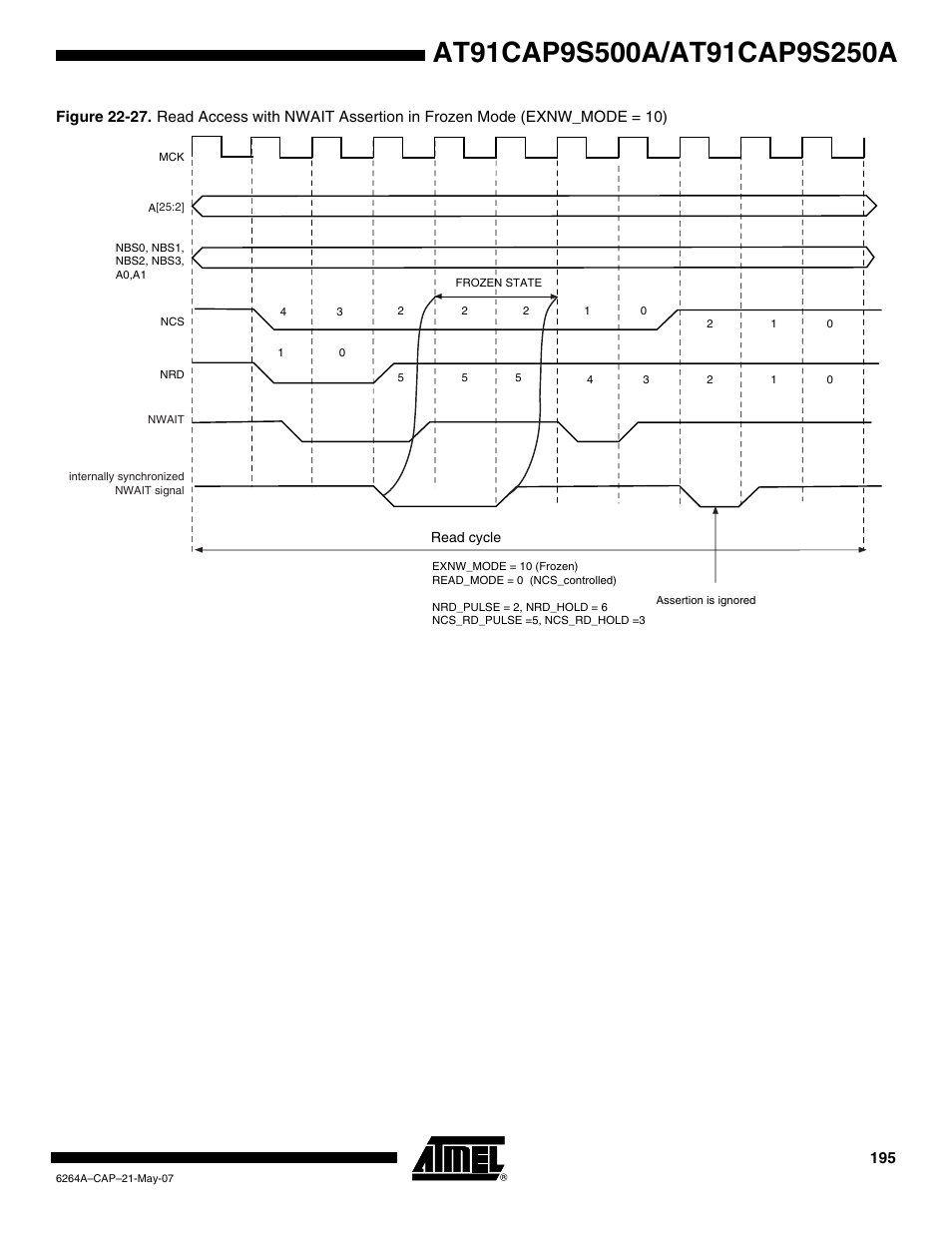 Figure | Rainbow Electronics AT91CAP9S250A User Manual | Page 195 / 1008