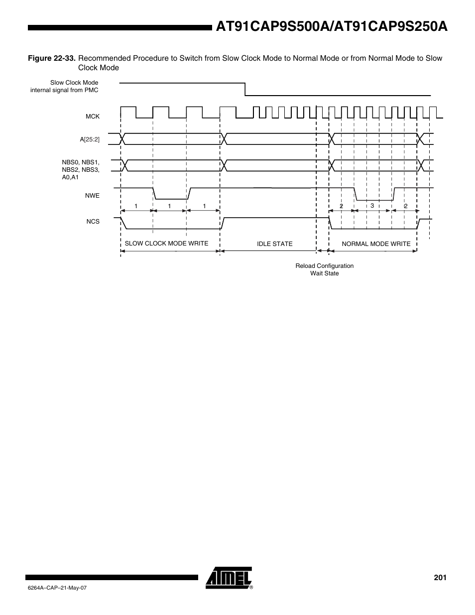 Figure 22-33 | Rainbow Electronics AT91CAP9S250A User Manual | Page 201 / 1008